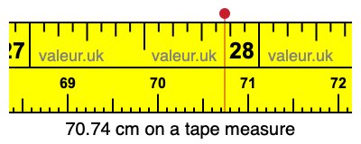 70.74 cm on a tape measure 70.74 centimeters on a tape measure