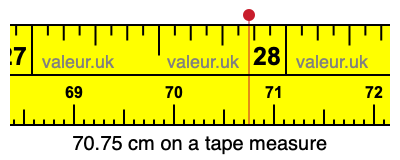 70.75 cm on a tape measure 70.75 centimeters on a tape measure