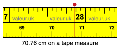 70.76 cm on a tape measure 70.76 centimeters on a tape measure
