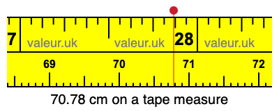 70.78 cm on a tape measure 70.78 centimeters on a tape measure