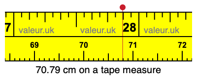70.79 cm on a tape measure 70.79 centimeters on a tape measure