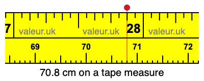 70.8 cm on a tape measure 70.8 centimeters on a tape measure