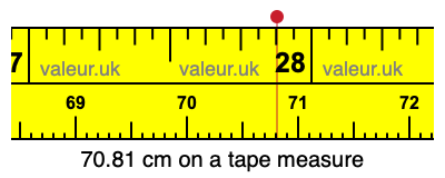 70.81 cm on a tape measure 70.81 centimeters on a tape measure
