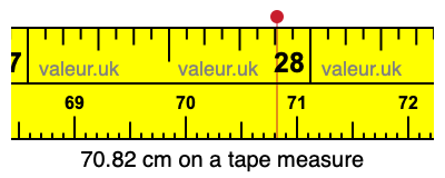 70.82 cm on a tape measure 70.82 centimeters on a tape measure