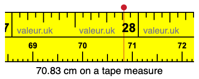 70.83 cm on a tape measure 70.83 centimeters on a tape measure