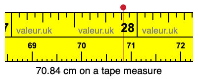 70.84 cm on a tape measure 70.84 centimeters on a tape measure