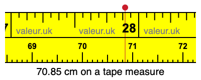 70.85 cm on a tape measure 70.85 centimeters on a tape measure