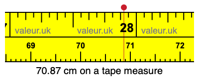 70.87 cm on a tape measure 70.87 centimeters on a tape measure