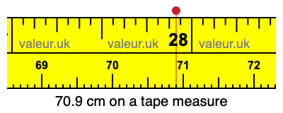 70.9 cm on a tape measure 70.9 centimeters on a tape measure