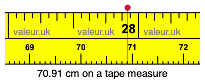 70.91 centimeters on a tape measure