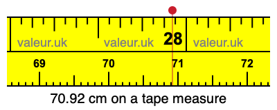 70.92 cm on a tape measure 70.92 centimeters on a tape measure