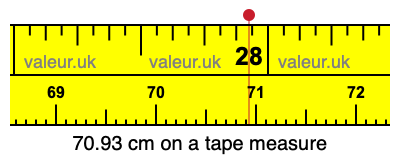 70.93 centimeters on a tape measure