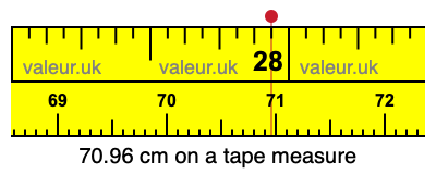70.96 centimeters on a tape measure