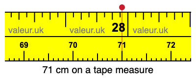 71 centimeters on a tape measure