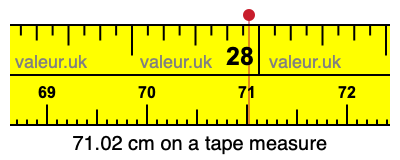 71.02 centimeters on a tape measure