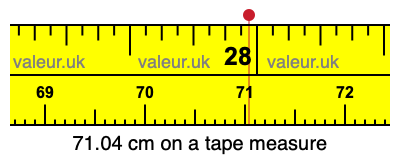 71.04 cm on a tape measure 71.04 centimeters on a tape measure