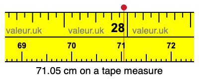 71.05 centimeters on a tape measure