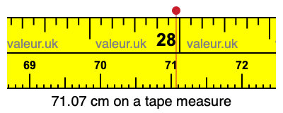 71.07 centimeters on a tape measure