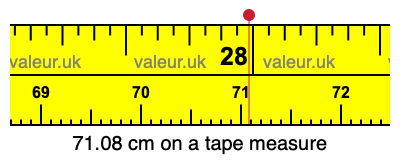 71.08 cm on a tape measure 71.08 centimeters on a tape measure