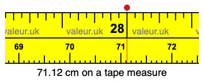 71.12 cm on a tape measure 71.12 centimeters on a tape measure
