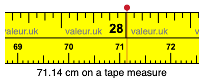 71.14 centimeters on a tape measure