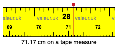 71.17 cm on a tape measure 71.17 centimeters on a tape measure