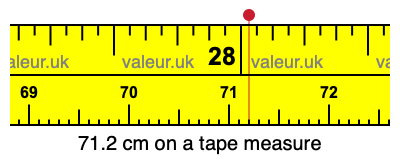 71.2 centimeters on a tape measure