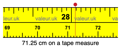71.25 centimeters on a tape measure