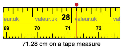71.28 cm on a tape measure 71.28 centimeters on a tape measure