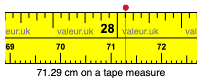 71.29 cm on a tape measure 71.29 centimeters on a tape measure