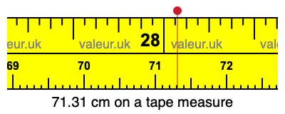 71.31 cm on a tape measure 71.31 centimeters on a tape measure