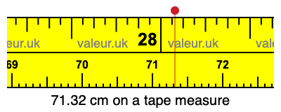 71.32 centimeters on a tape measure