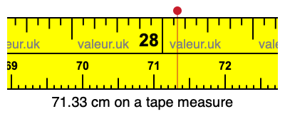 71.33 centimeters on a tape measure