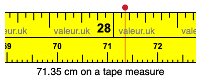 71.35 centimeters on a tape measure