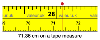 71.36 centimeters on a tape measure
