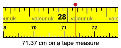 71.37 centimeters on a tape measure