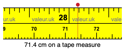 71.4 centimeters on a tape measure