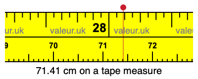 71.41 centimeters on a tape measure