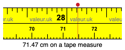 71.47 centimeters on a tape measure