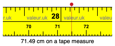71.49 centimeters on a tape measure