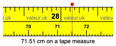 71.51 centimeters on a tape measure