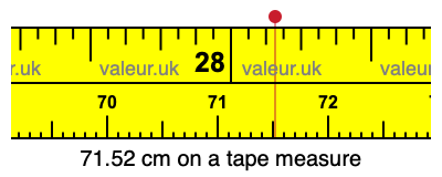 71.52 centimeters on a tape measure