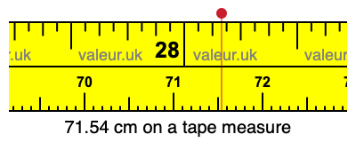 71.54 cm on a tape measure 71.54 centimeters on a tape measure