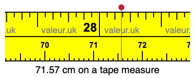 71.57 centimeters on a tape measure
