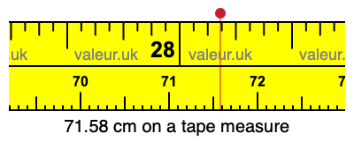 71.58 centimeters on a tape measure
