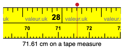 71.61 centimeters on a tape measure