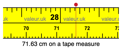 71.63 centimeters on a tape measure