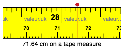 71.64 centimeters on a tape measure