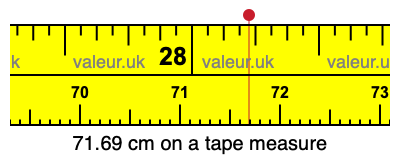 71.69 centimeters on a tape measure