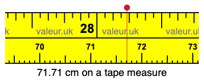71.71 centimeters on a tape measure